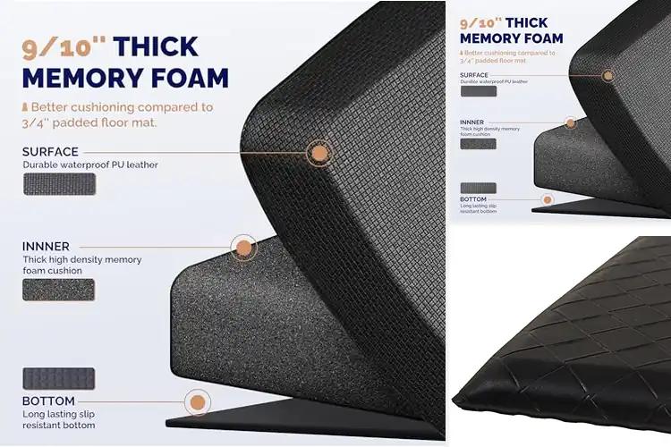 Detailed view of 10 Best Kitchen Mats For Standing That Ease Fatigue
